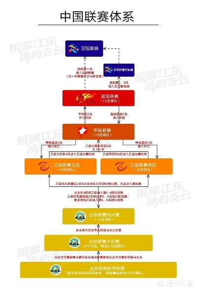 中超CFA联赛赛制全面介绍