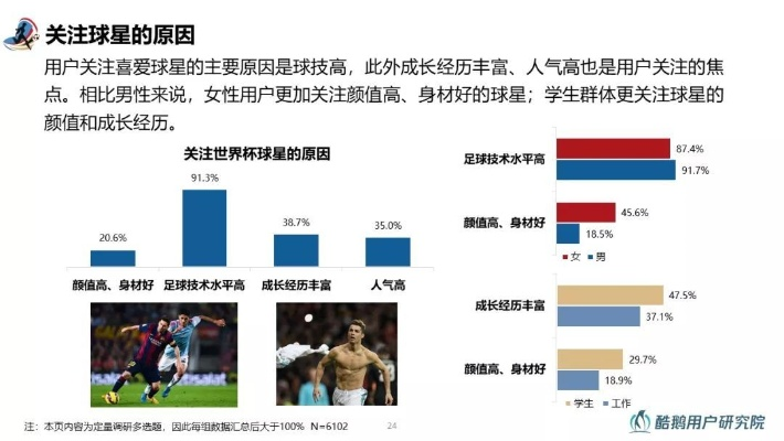 世界杯决赛介绍运营团队如何打造足球狂热用户群-第2张图片-www.211178.com_果博福布斯