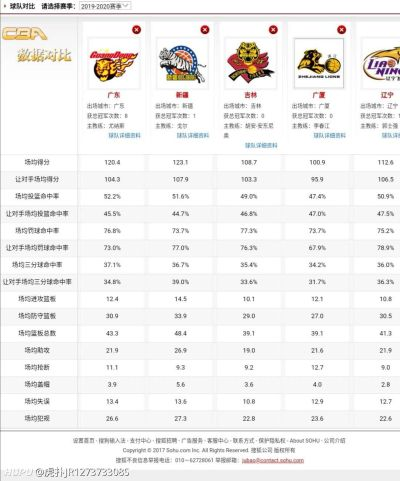 cba在线 最新cba联赛赛程、战队情报、球员数据等资讯