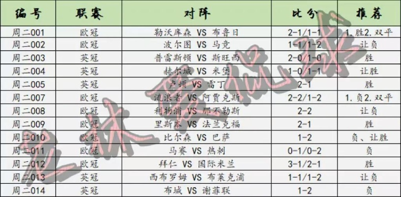 世界杯 足彩预测 世界杯足彩预测22144-第2张图片-www.211178.com_果博福布斯