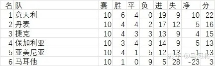 世界杯h组预测 世界杯H组预测网易-第2张图片-www.211178.com_果博福布斯