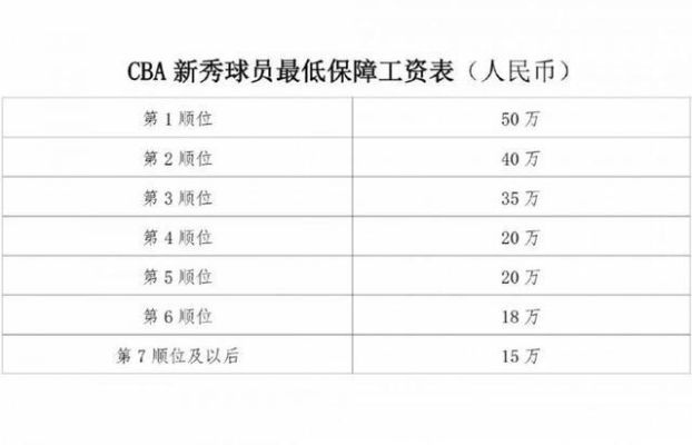 广东男篮工资一览表公开了吗？-第3张图片-www.211178.com_果博福布斯