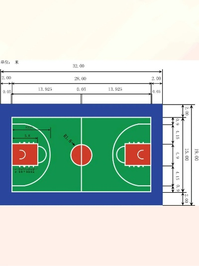 篮球场地标准尺寸面积是多少？-第2张图片-www.211178.com_果博福布斯