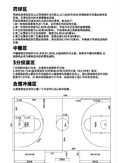 篮球场地标准尺寸面积是多少？-第3张图片-www.211178.com_果博福布斯