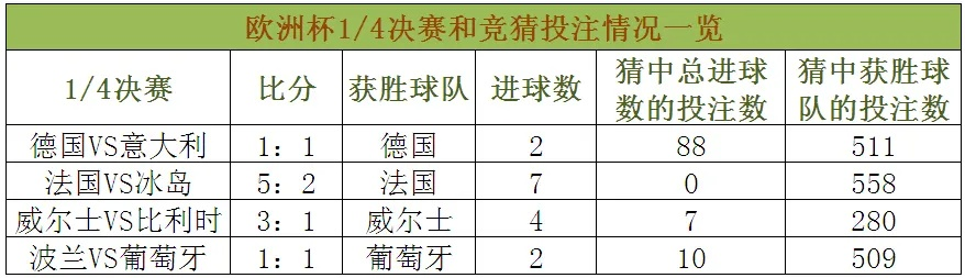 体育彩票欧洲杯猜比分奖金 欧洲杯足彩猜比分奖金怎么算-第2张图片-www.211178.com_果博福布斯