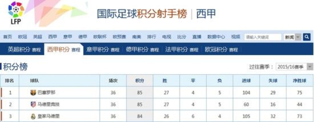 新浪体育西甲 新浪体育西甲积分榜-第3张图片-www.211178.com_果博福布斯