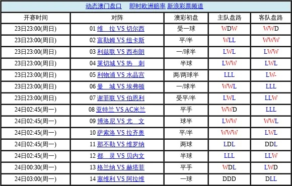 世界杯让球表完全解读（从初学者到高手，必备攻略）-第3张图片-www.211178.com_果博福布斯