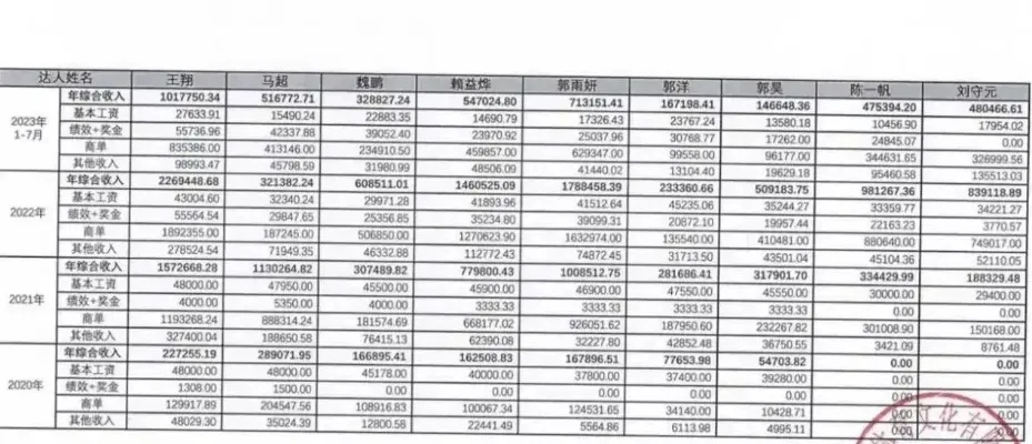 中国男篮2022工资一览表公布薪酬待遇如何？-第3张图片-www.211178.com_果博福布斯