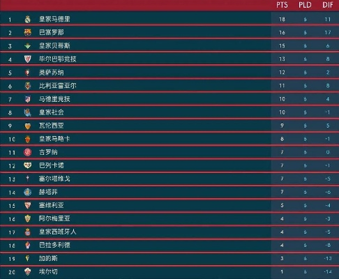 西甲13轮积分榜 最新积分排名-第3张图片-www.211178.com_果博福布斯