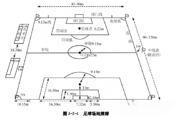 室内足球场地标准尺寸是多少？-第2张图片-www.211178.com_果博福布斯