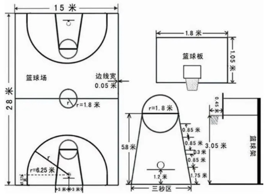 室内篮球场高度标准尺寸详解（打篮球必看）-第1张图片-www.211178.com_果博福布斯