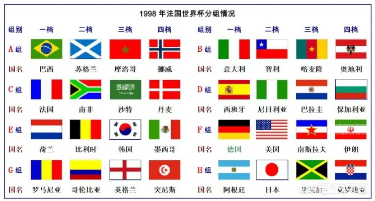 代表祖国参加世界杯 参加过世界杯的小国