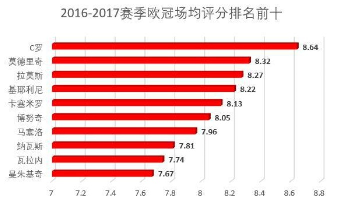 2017欧冠预选赛哪支球队最有希望晋级？（分析阵容战术历史对比）-第3张图片-www.211178.com_果博福布斯