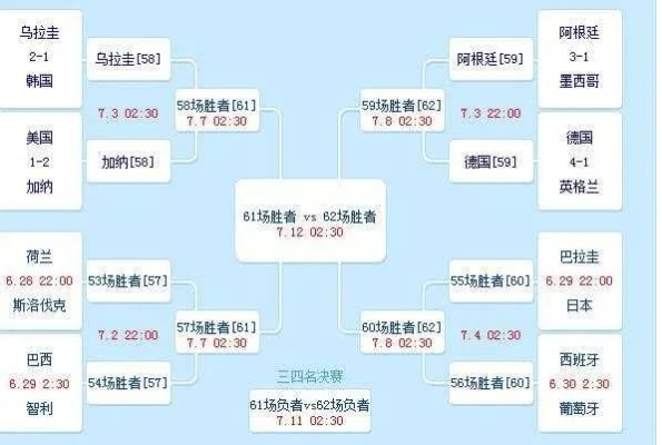 世界杯3 4名决赛阵容 世界杯3 4名决赛阵容表-第3张图片-www.211178.com_果博福布斯