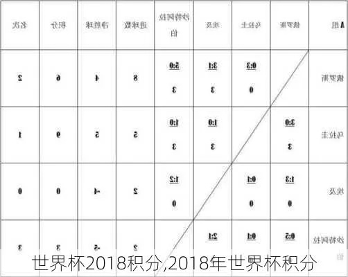 世界杯平积分规则及解析（这些情况下才会用到平积分）-第3张图片-www.211178.com_果博福布斯