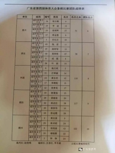 2017惠州象棋比赛通知（精彩对局不容错过）-第2张图片-www.211178.com_果博福布斯