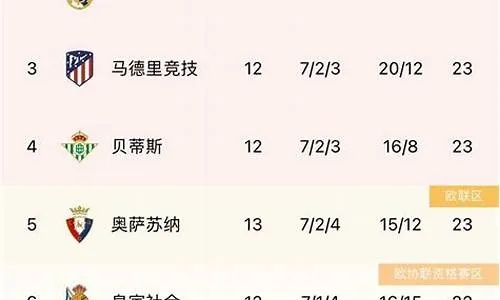 西甲积分排名榜2019一2020 详细介绍西甲球队的积分排名情况