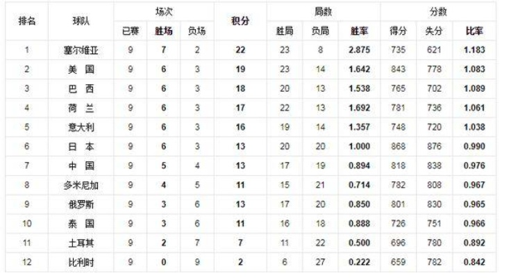 2017世界排球赛赛程及参赛国家情况