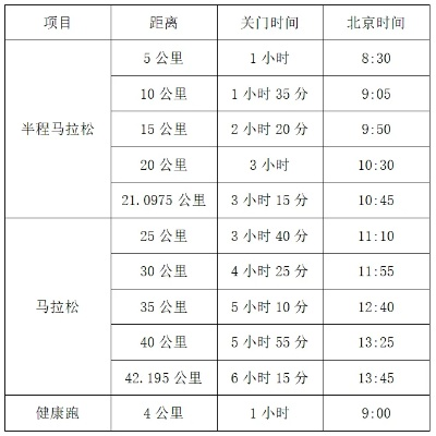 2021年嘉兴自行车比赛时间及路线公布（赛道全介绍）