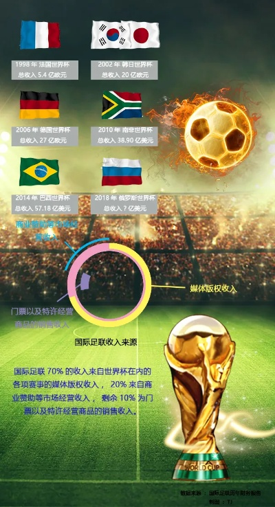 上海世界杯 上海世界杯申办-第2张图片-www.211178.com_果博福布斯