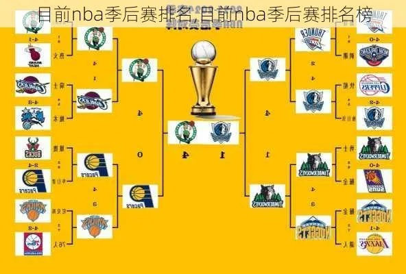 12年NBA季后赛各支球队排名一览-第3张图片-www.211178.com_果博福布斯