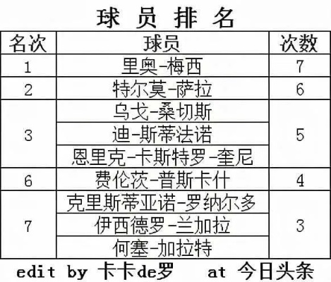 2015 2016西甲射手榜 西甲历届射手榜排名