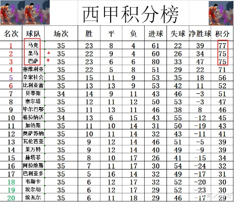 2015 2016西甲射手榜 西甲历届射手榜排名-第3张图片-www.211178.com_果博福布斯