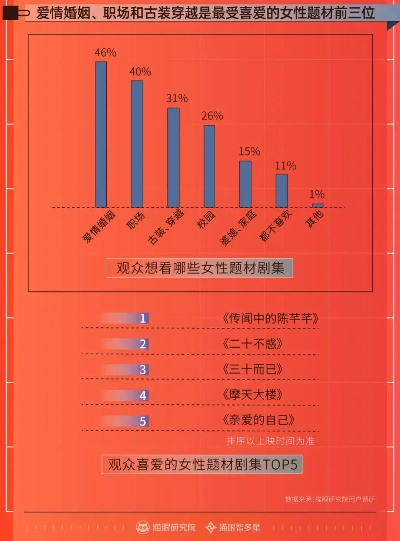 网易体育探寻职业女性为何越来越难嫁？-第3张图片-www.211178.com_果博福布斯