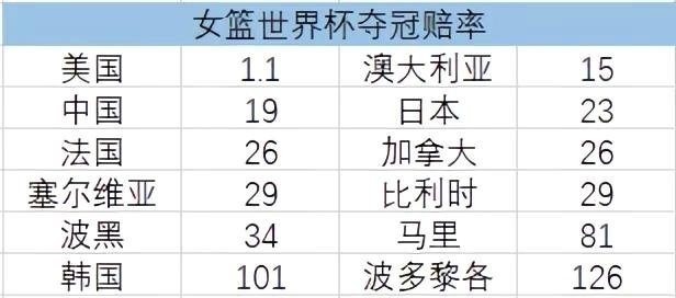 世界女篮球排名最新排名表是怎么更新的？-第2张图片-www.211178.com_果博福布斯